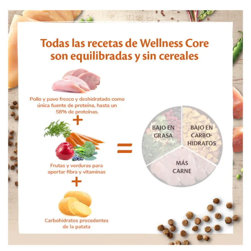 Wellness Core Adult Sterilised Pollo y Pavo pienso para gatos