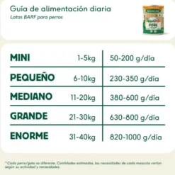 Wild Balance Cerdo lata para perros
